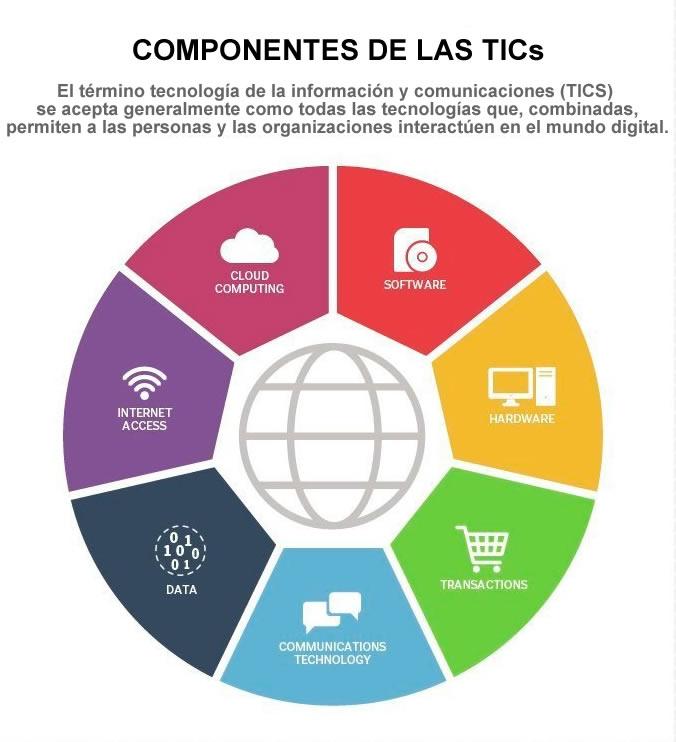 Radon JAB MX 2025: ¿Máximo rendimiento a un precio superior? 3 Componentes y tecnología de última generación